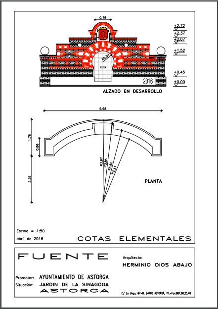 Cotas elementales de la fuente