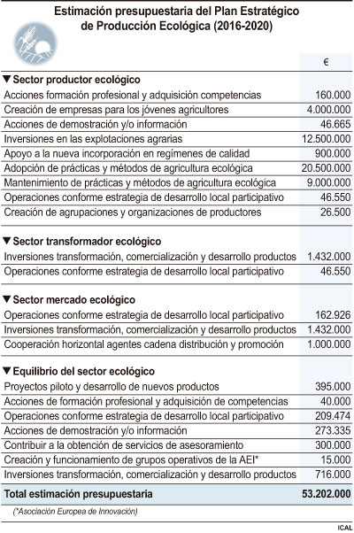 Tabla